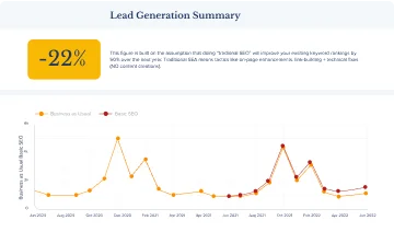 leadgen